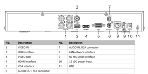 Enregistreur vidéo DVR DVR 4 voies acusense 2MP H265 1U – vue 3