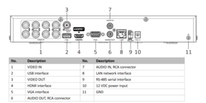Enregistreur vidéo 8 voies 1 hdd acusense 1080p 1U H.265 – vue 3