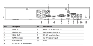 Enregistreur vidéo DVR DVR 4 voies acusense 5MP H265 1U – vue 3