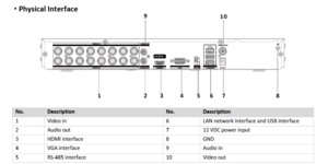 Enregistreur vidéo DVR DVR 16 voies acusense 2 SATA 4ch fausses alarmes – vue 5