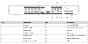 Enregistreur vidéo DVR DVR acusense poc 8 canaux 5MP 1U H.265 2HDD – vue 3