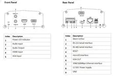 Encodeur audio/vidéo sur IP 1 voie hdmi/vga – vue 3