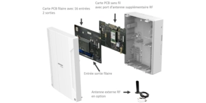 Équipement d'alarme centrale hybride 96 zones LAN WIFI 2 SIM 3/4G – vue 4
