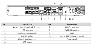 Enregistreur vidéo réseau IP 8 voies 32MP deepinmind – vue 3