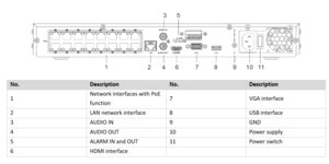 Enregistreur vidéo réseau IP 16 voies 4K motion détection 2.0 16 PoE – vue 3