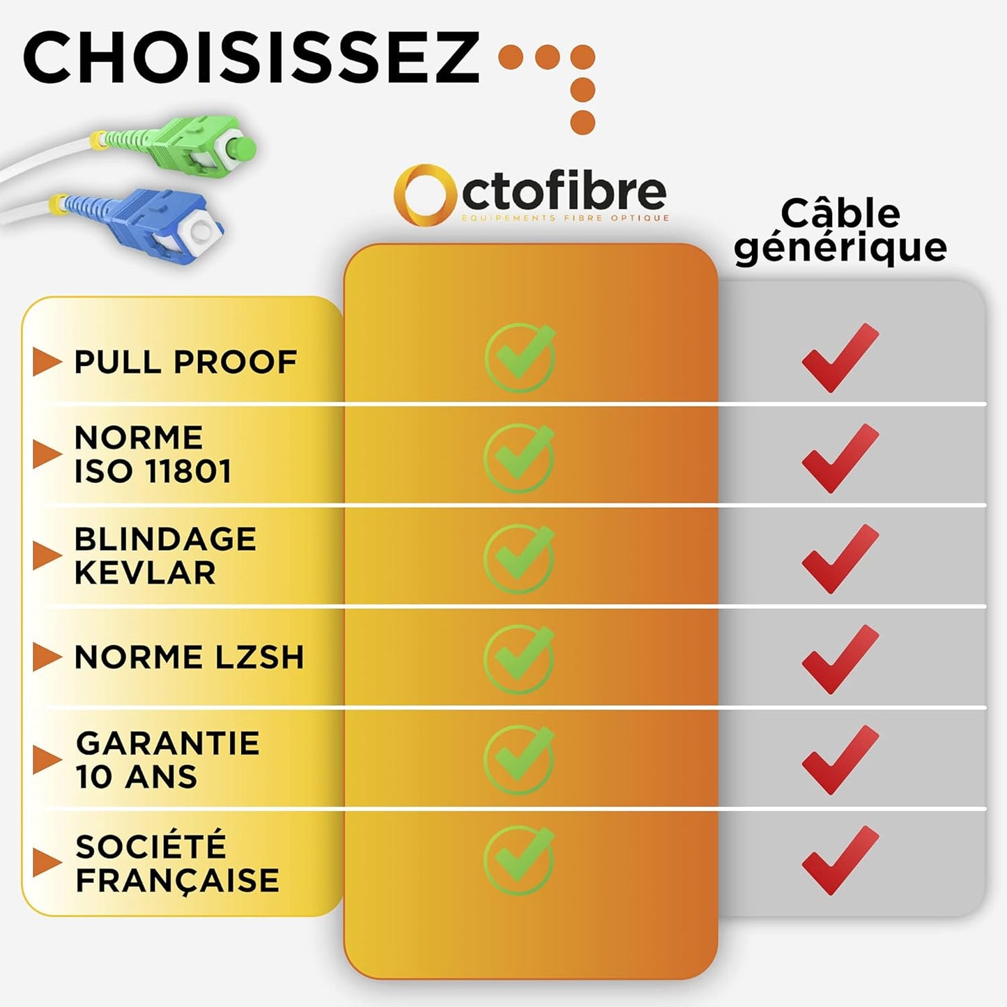 Octofibre - Câble Fibre Optique Freebox - Renforcée avec Blindage Kevlar - Rallonge/Jarretiere Fibre Optique - SC APC vers SC UPC - Garantie 10 Ans