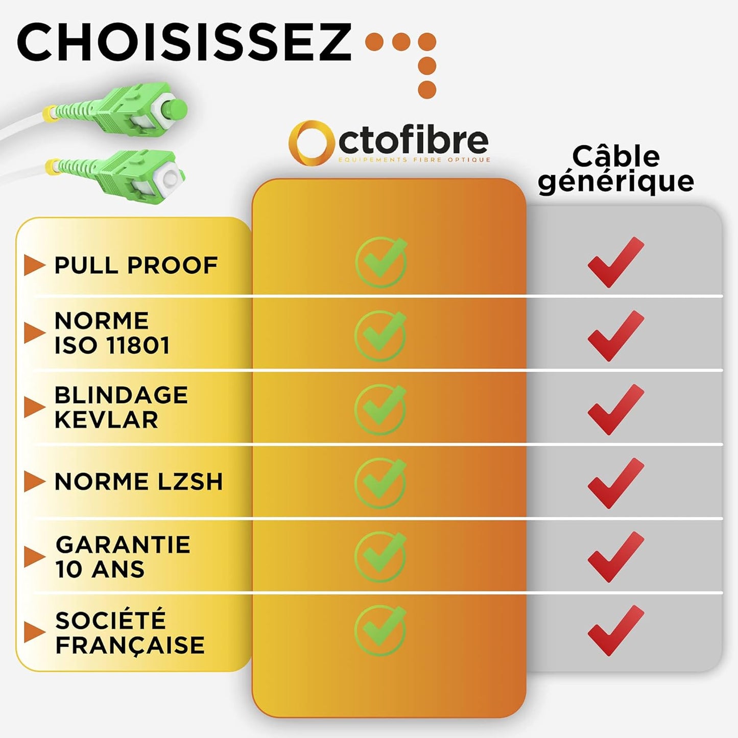 Octofibre - Câble Fibre Optique Orange SFR Bouygues - Renforcée Avec Blindage Kevlar - Rallonge/Jarretiere - SC APC vers SC APC - Garantie 10 Ans
