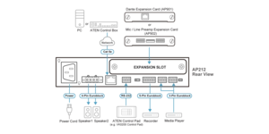 Système de sonorisation amplificateur 2 x 120W avec dsp – vue 4