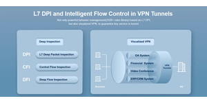 Routeur cloud sécurisé Reyee NBR6210-E — Firewall, IPS et VPN jusqu'à 1000 utilisateurs, 2,5 Gbps