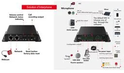 Système de sonorisation audio et vidéo POE ip/rtp/rtsp 20 zones – vue 5