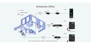 Équipement informatique convertisseur 8 ports 2 fils 300M – vue 4