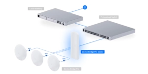 Point d'accès Wi-Fi 5 GHz point to multipoint 90 PoE outdoor – vue 6