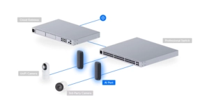 Accessoire pour caméra de vidéosurveillance boitier ai unifi pour caméras onvif – vue 6