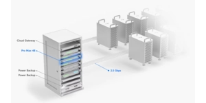 Switch réseau manageable niveau 3 32 ports – vue 6