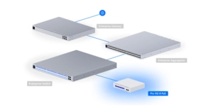 UNIFI 8PORT L3 POE++ 8x10GbE 2x10G SFP+ 155W / ETHERLIGHTING / BUREAU/MURAL – vue 6