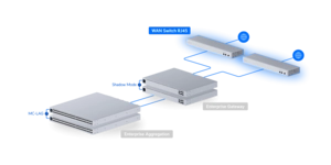 UNIFI SWITCH WAN 10G ISP + 2x 10G – vue 6