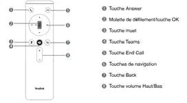 Accessoire de visioconférence Compatible Meeting Eye 400 et 600 ainsi que VC210 – vue 4