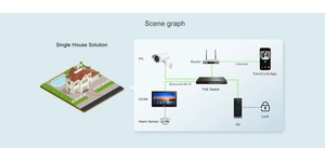 Interphone Comprend le Visiophone i504W + portier vidéo i60 – vue 5