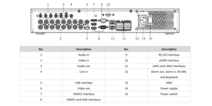 Enregistreur vidéo  acusense 16 voies 8MP 4 SATA raid – vue 3