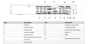 Enregistreur vidéo  acusense poc 4 canaux 5MP 1U H.265 1HDD – vue 3