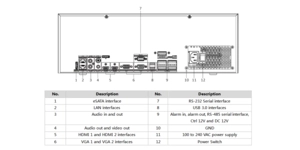 Enregistreur vidéo réseau  32 voies 8K 3U 2 HDMI raid 6 – vue 3