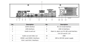Enregistreur vidéo réseau  IP 32 voies 8HDD 2U 8K deepinmind – vue 3