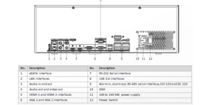 Enregistreur vidéo réseau  128 voies IP 16HDD 3U raid 10 16TB/HDD – vue 3