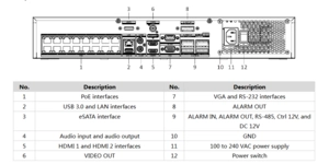 Enregistreur vidéo réseau  acusense 16ch POE, 12MP, 4SATA, 1 eSATA – vue 3