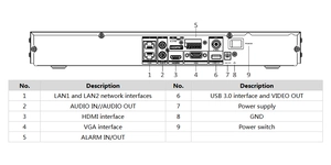Enregistreur vidéo réseau  16 voies acusense 2xSATA – vue 3