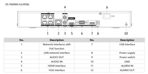 Enregistreur vidéo réseau  IP 4 voies 4K POE motion détection 2.0 – vue 3
