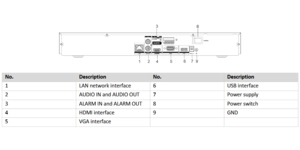 Enregistreur vidéo réseau  IP 32 voies 4K acusense – vue 3