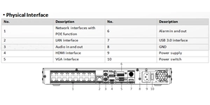 Enregistreur vidéo réseau  16CH acuseek POE vpro 4K – vue 4