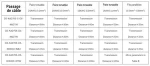 Équipement informatique tablette 7' WIFI 2 fils – vue 4