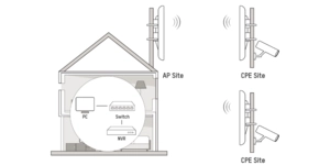 Pont réseau bridge WIFI 5Ghz max. 5KM 9dBi 2x2 mimo 867Mbps – vue 3
