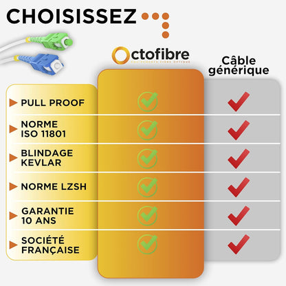 Octofibre - Câble Fibre Optique Freebox - Renforcée avec Blindage Kevlar - Rallonge/Jarretiere Fibre Optique - SC APC vers SC UPC - Garantie 10 Ans