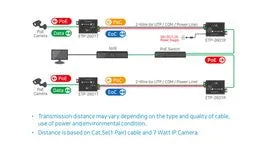 Accessoire pour caméra de vidéosurveillance portée 600m donnes / 300m POE – vue 3