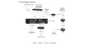 Commutateur KVM carte d'extension 2 canaux dante – vue 5