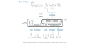 Commutateur KVM carte d'extension pre amplification – vue 4