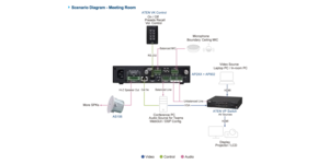 Commutateur KVM carte d'extension pre amplification – vue 5