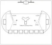 Téléphone de conférence paire de micro DECT pour CP965 – vue 3