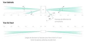 Détecteur d'alarme radio extérieur double rideau 15M irp – vue 6