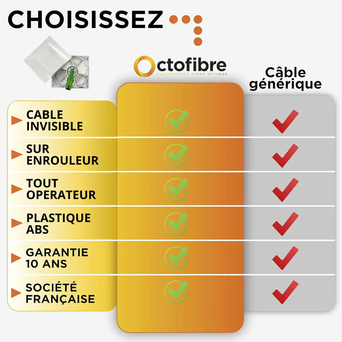 Rallonge Fibre Optique Invisible Sur Enrouleur - Octofibre Octofibre