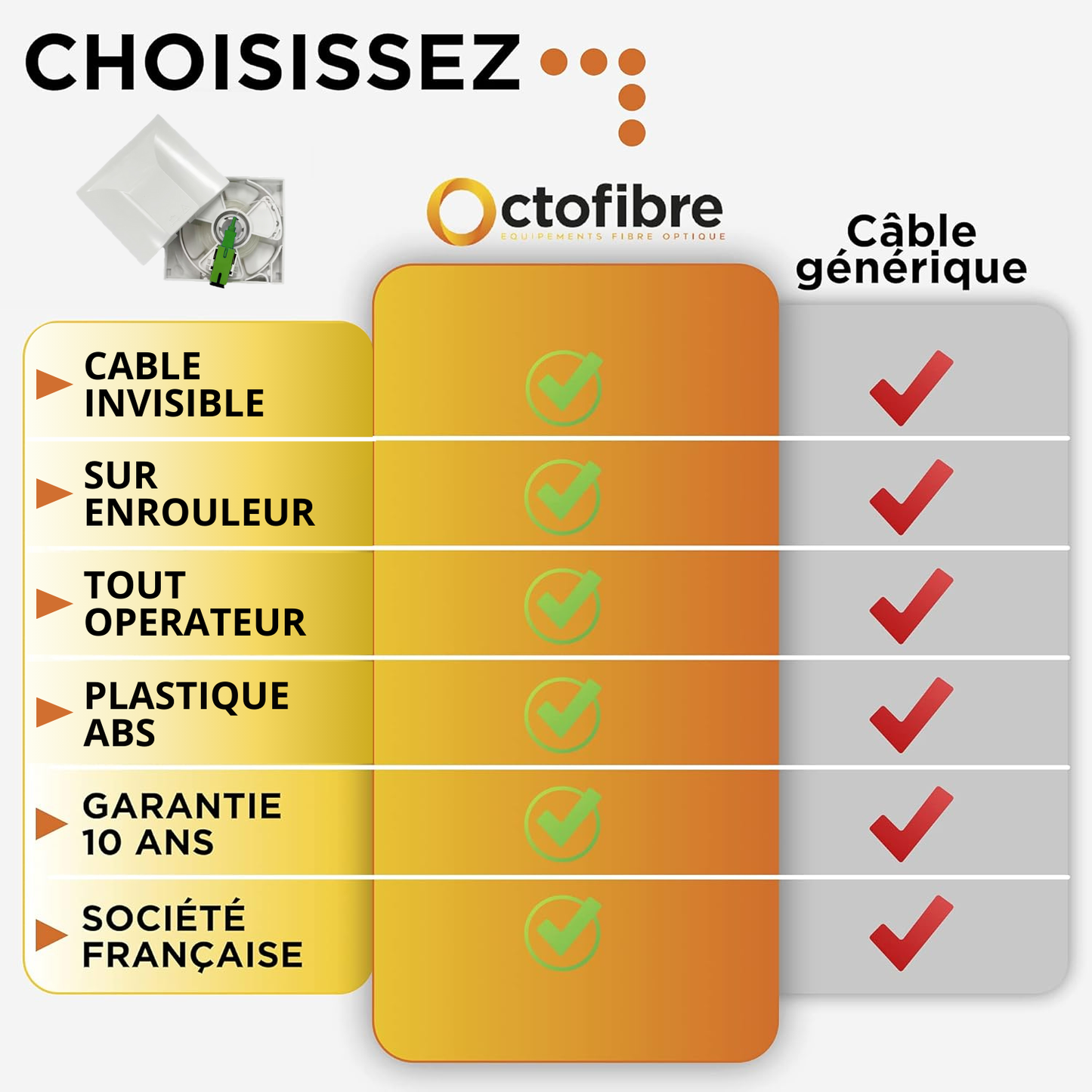Rallonge Pour Déplacement/Déportation De Box Internet Câble Invisible 40 Mètres