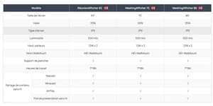 Écran interactif tactile collaboratif 75' hp 2X12W – vue 5