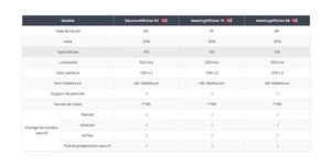 Écran interactif tactile collaboratif 86' hp 2x12W – vue 5
