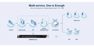 Routeur cloud sécurisé Reyee NBR6215-E — Firewall, IPS et uplink 10 Gigabit jusqu'à 2000 utilisateurs