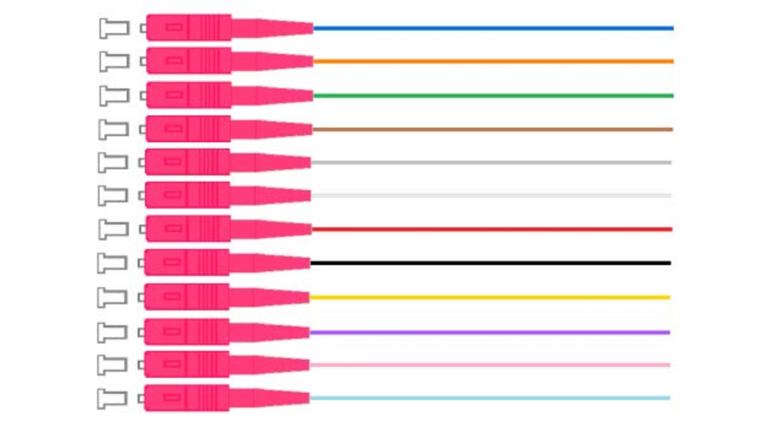 Composant fibre optique pigtail OM4 sc multimode 50/125 2m