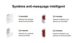 Détecteur de mouvement radio extérieur 15M irp anti animaux - B – vue 5