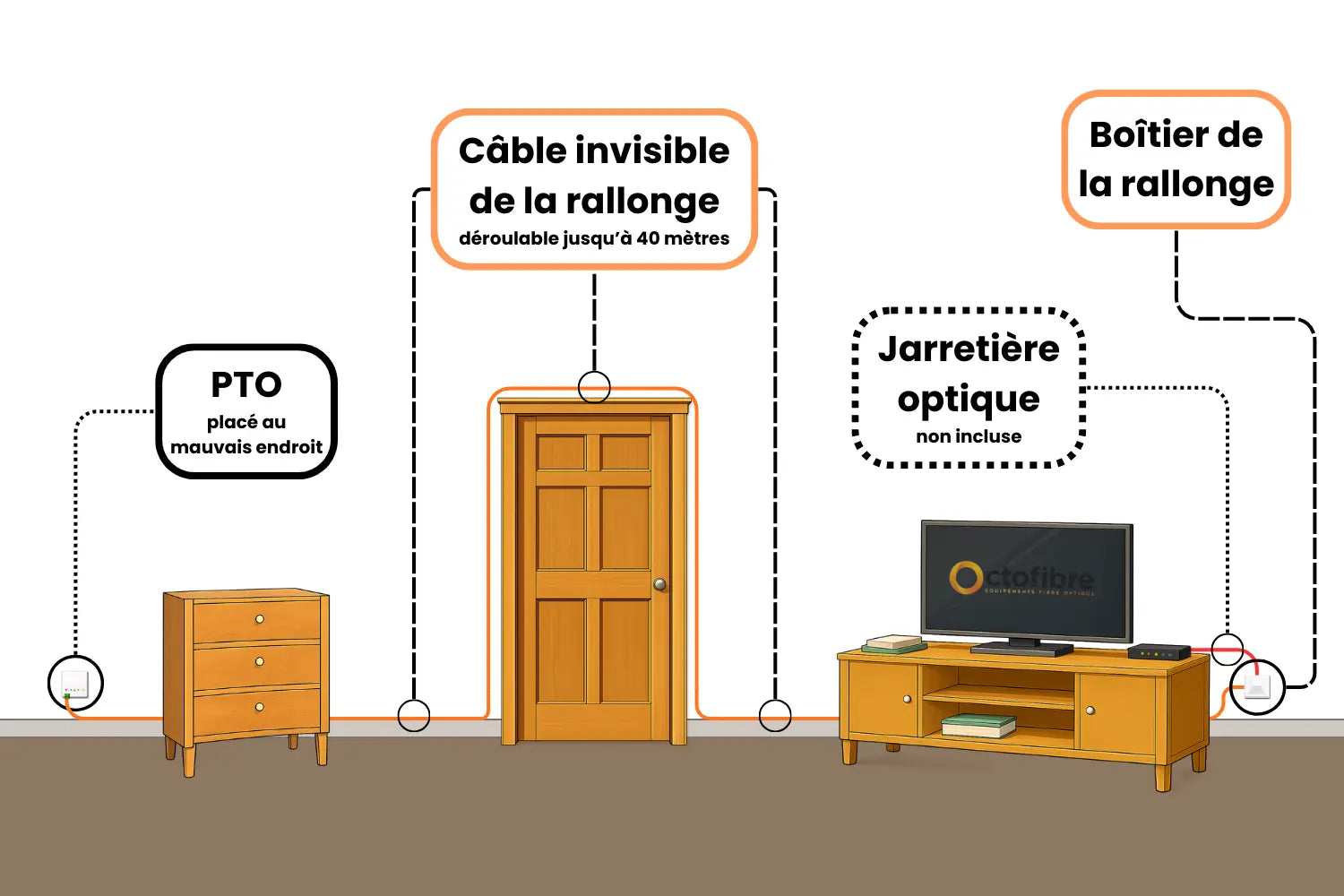 Rallonge Fibre Optique Invisible Sur Enrouleur - Octofibre Octofibre