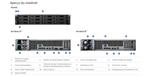 SERVEUR NAS/SAN RACKABLE 12 BAIES 8Go RAM DDR4 Intel Xeon D-1541 Octa-core (8 Core) 2,10 GHz – vue 3